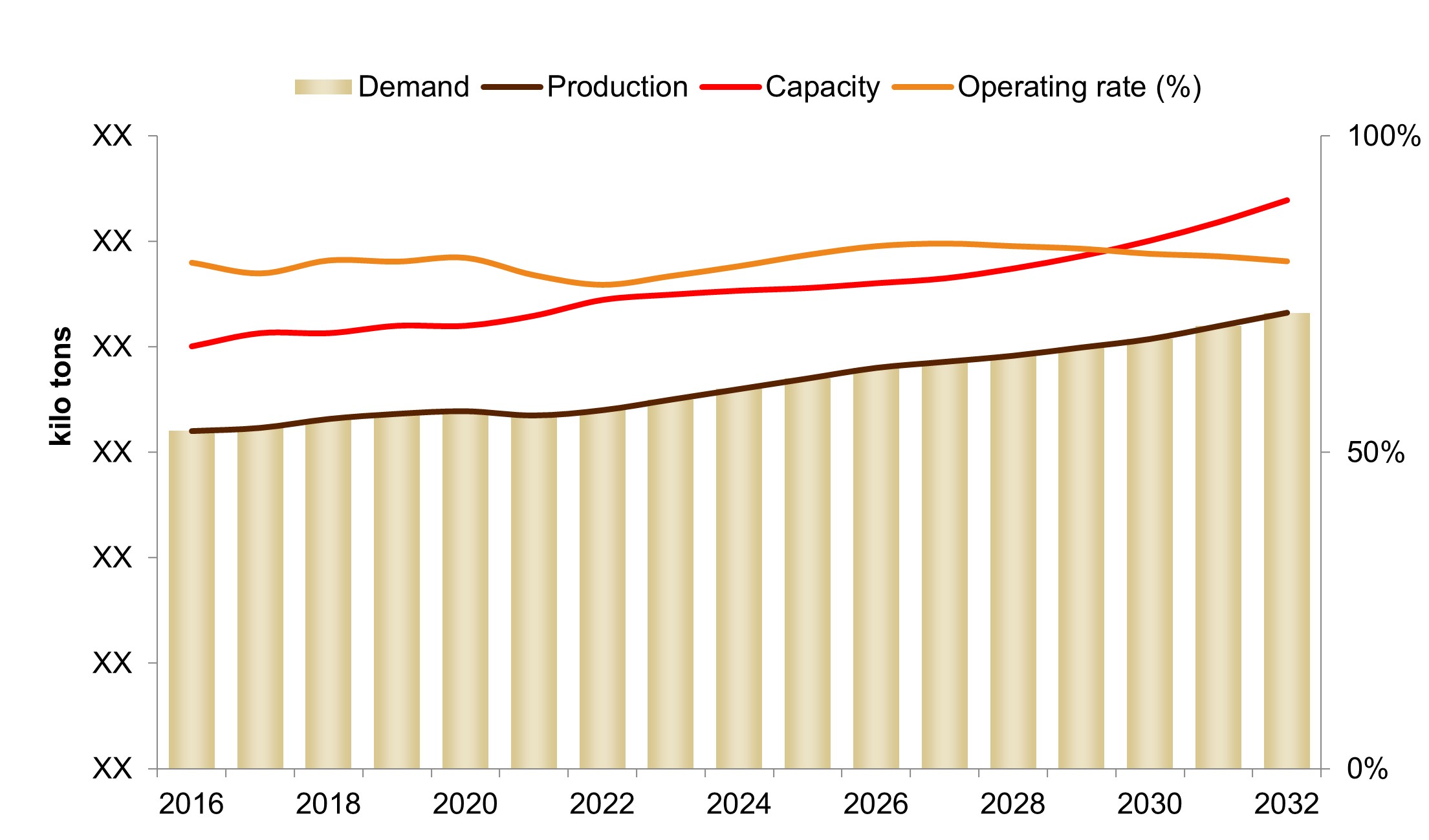 N-Butanol Market Analysis: Capacities & Trade Analysis