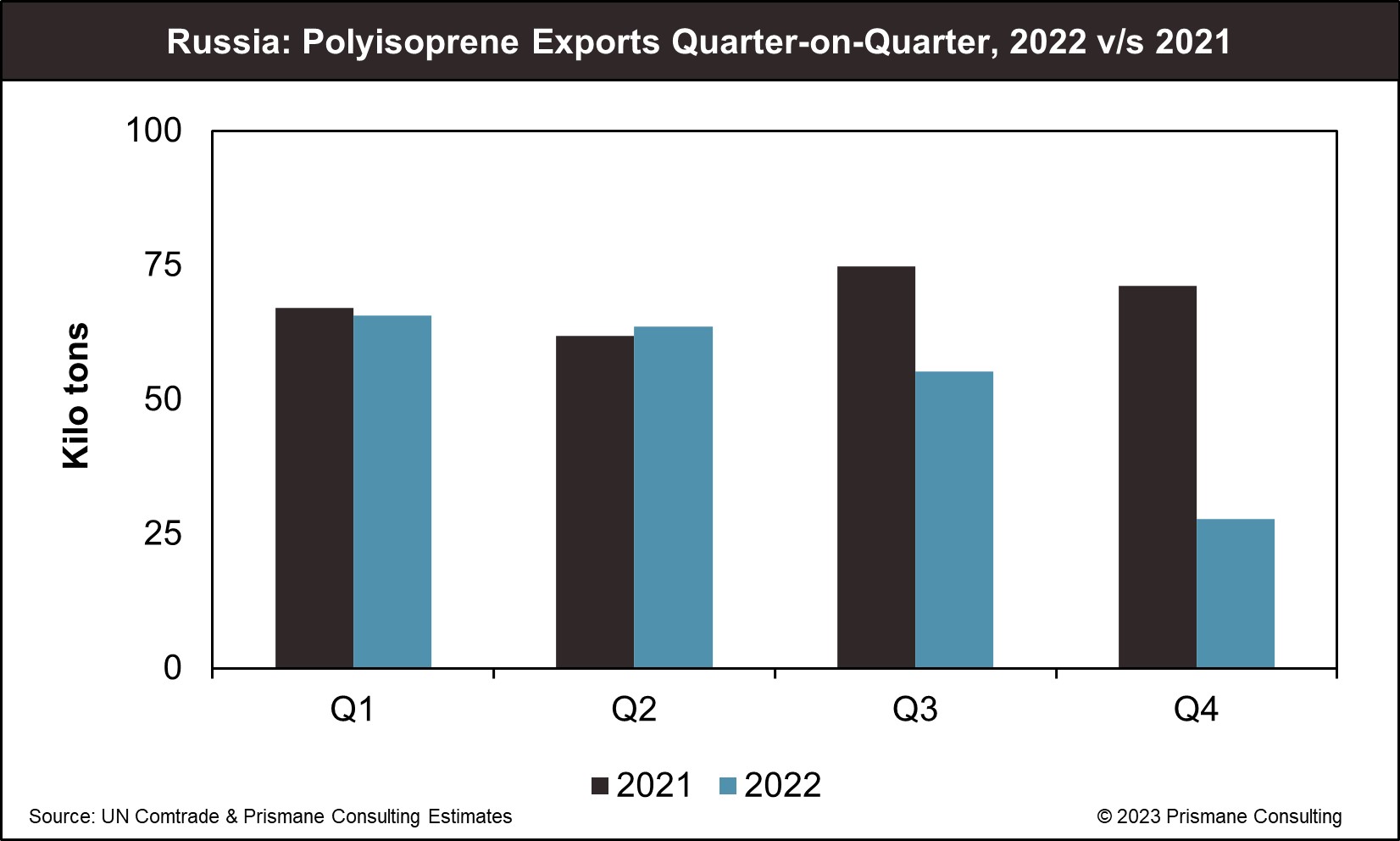 Russia's Polyisoprene Dominance: EU Sanctions & Global Trade Shifts