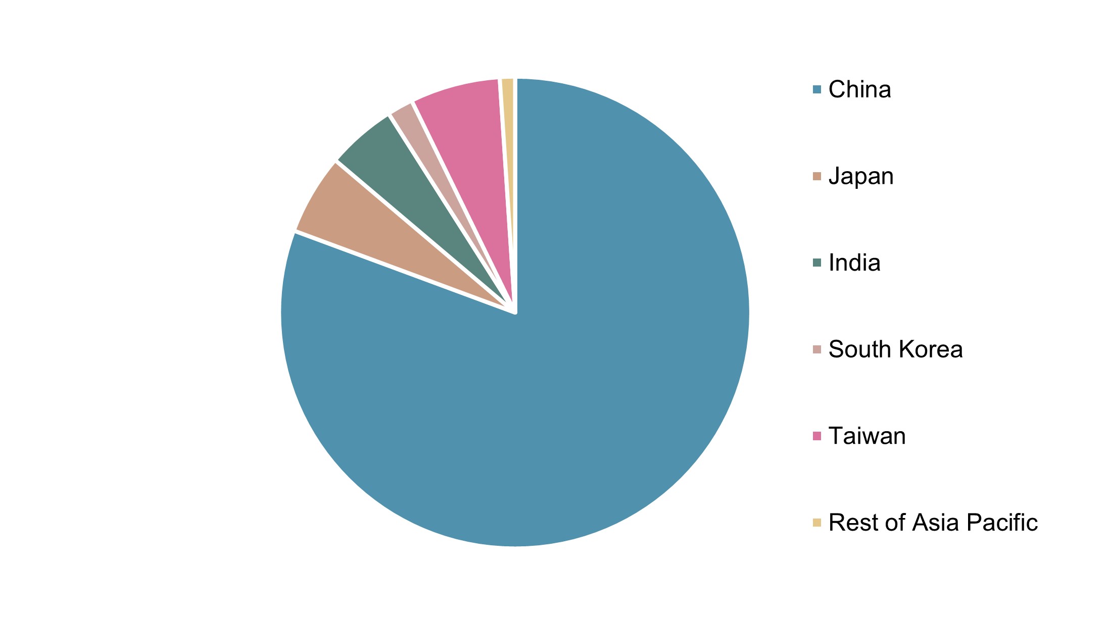 Asia Pacific Maleic Anhydride Trade, Supply and Demand Future Outlook