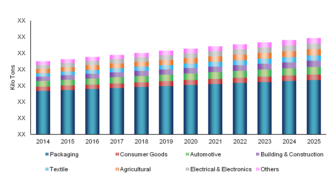 Biodegradable Polymer: Analyzing Present Demand, Future Growth Projections, and Applications