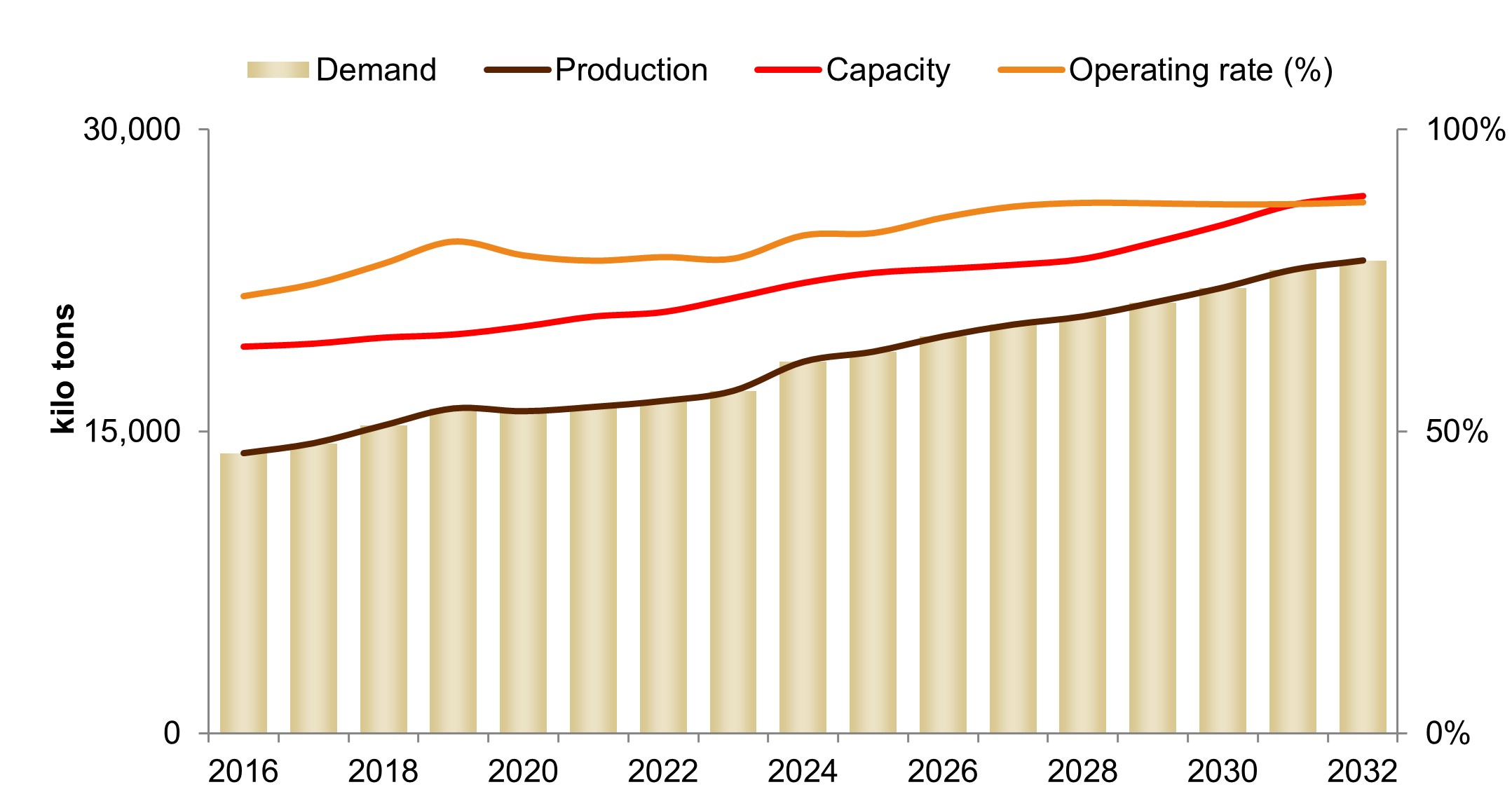 Vinyl Acetate To Dominate The Acetic Acid Consumption Throughout The Forecast