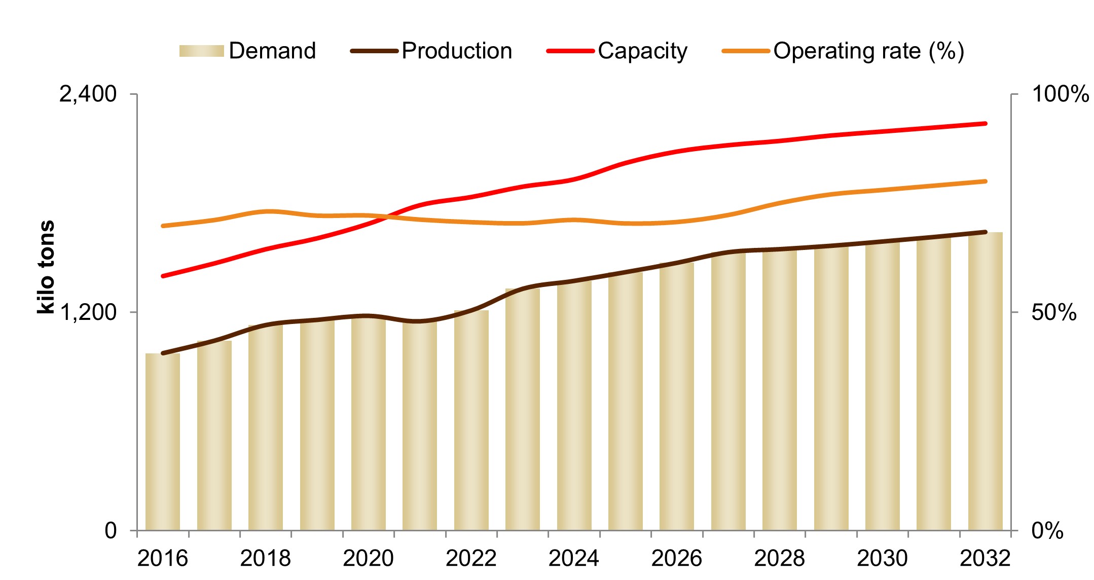 Carboxymethyl Cellulose: Sustaining Leadership in the Monochloroacetic Acid (MCAA) Market