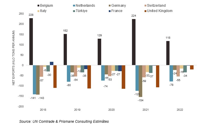 Decoding Acetone Dynamics: Key Applications, Regional Insights, and Long-Term Forecasts in the European Market