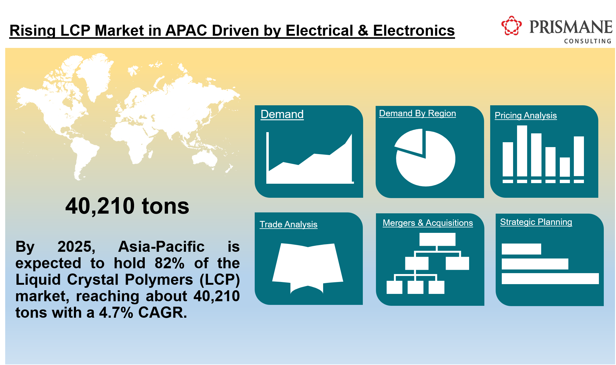 Rising Liquid Crystal Polymers (LCP) Market in Asia Pacific Driven by Electrical & Electronics Industry