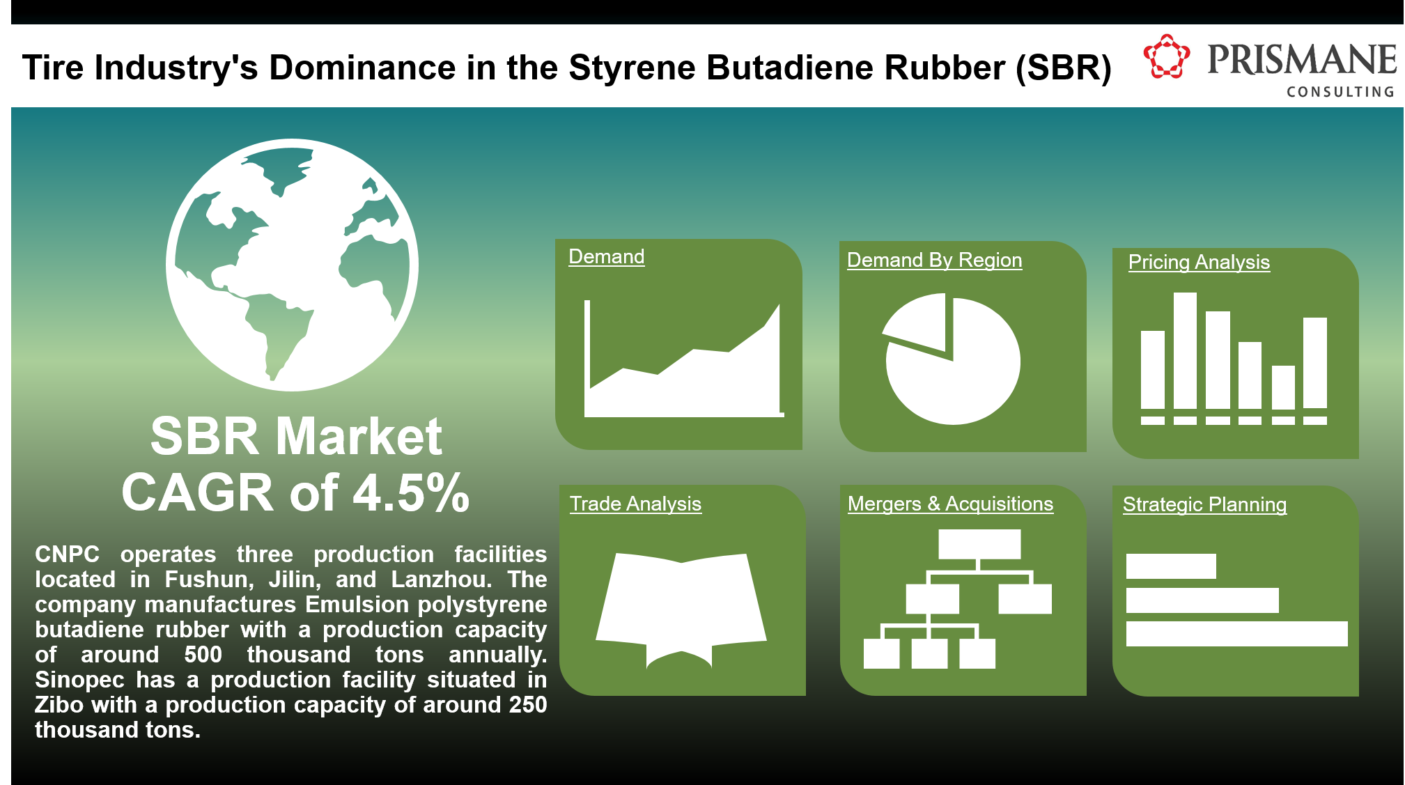 Tire Industry's Dominance in the SBR Market