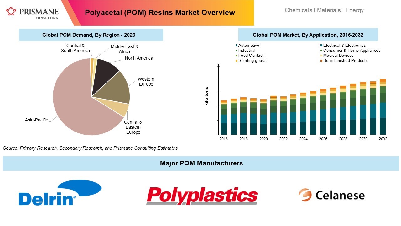 Polyplastics Returns with Increased POM Supply After a Brief Hiatus: What Does This Mean for China—and the global market?