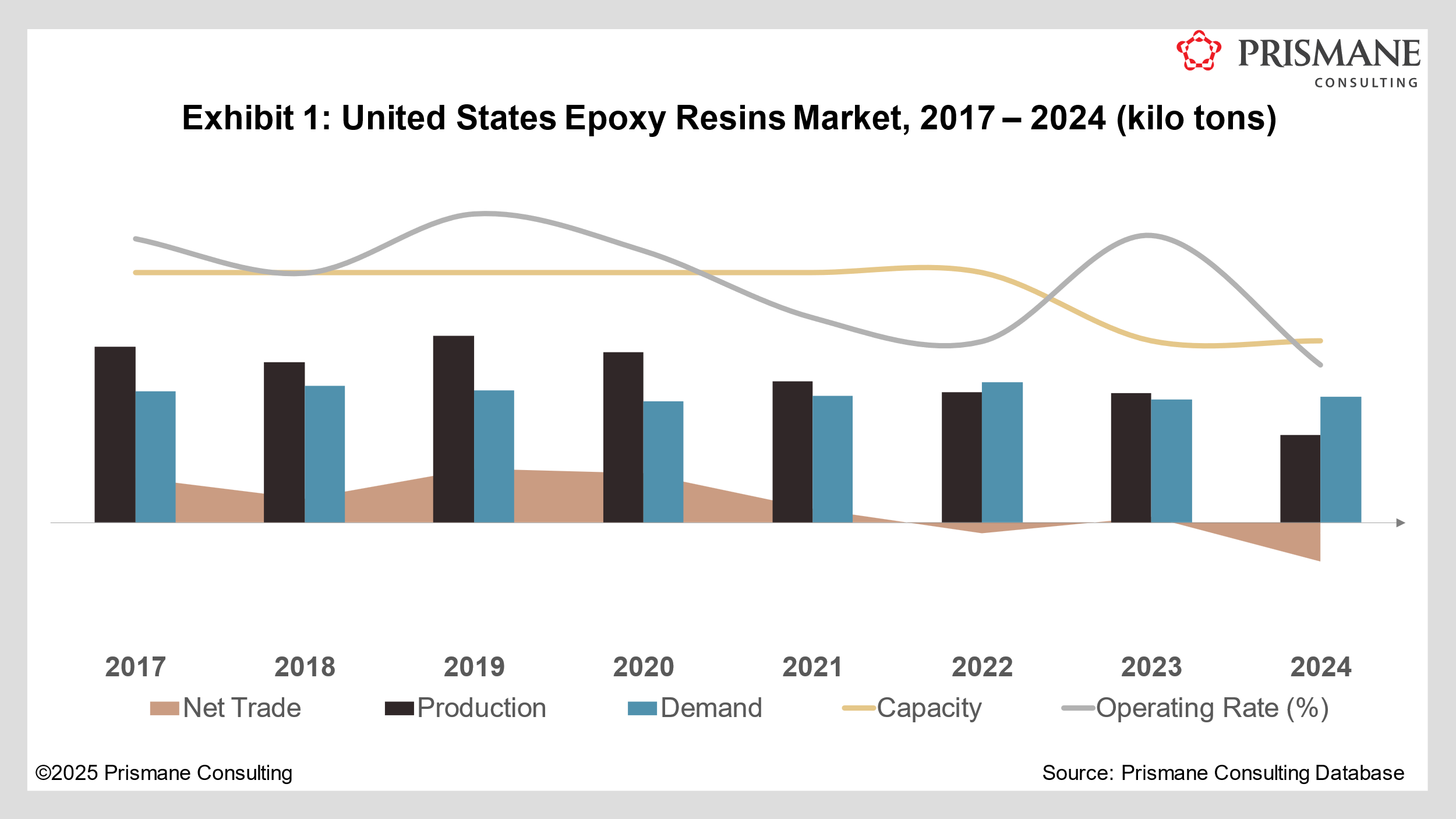 Protectionist Measures from the West on Asian Epoxy Resins: What Lies Ahead?