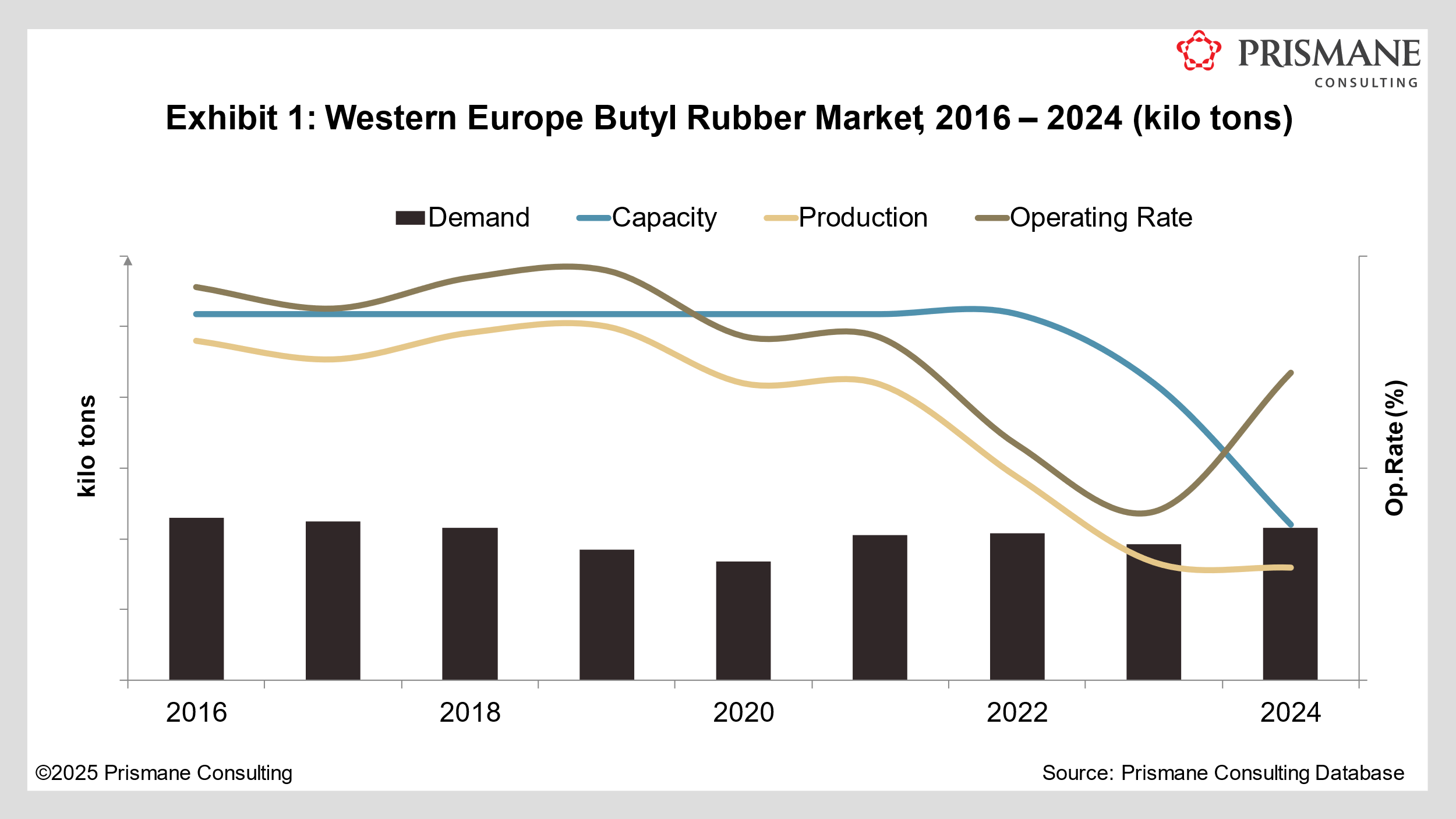 Synthetic Rubber Retrospective: How did Markets Fare in 2024 and What Lies Ahead?